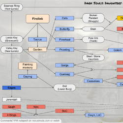 Dark Souls 1 Daughters of Ash Wiki Fandom