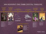 List of Canon Dark Crystal media