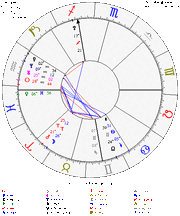 StarsNatalChart