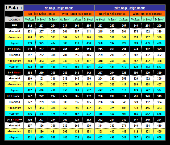 Laser Damage Charts Darkorbit Fandom