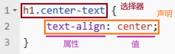 CSS代码教程 | Darkrooms Wiki | Fandom