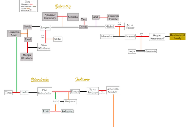 のりすけ【STAMMBAUM】 How to connect Samuel and Fanny Kirschenbaum in a family tree?