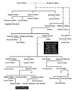 Family tree.jpg (112 KB)