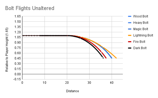 Bolt Flights Unaltered DSII