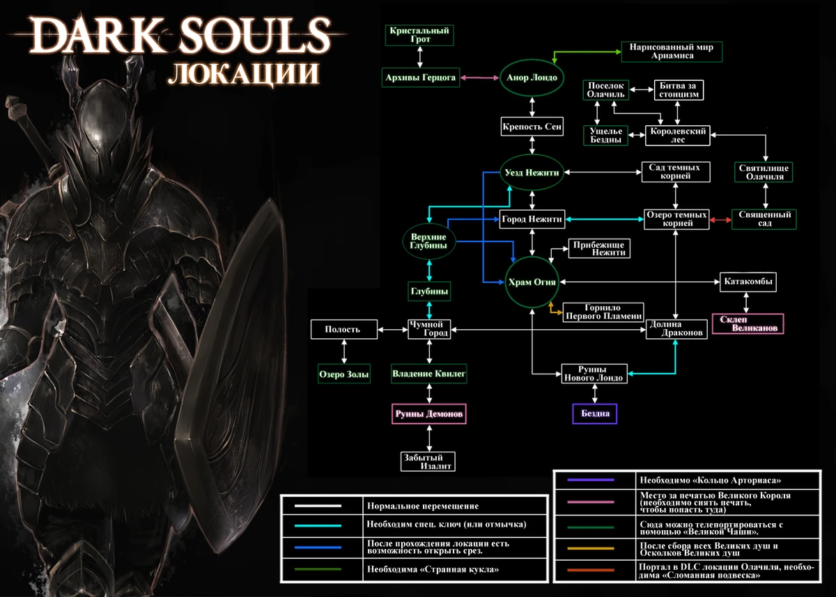 Souls работает