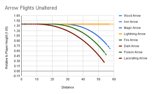 Arrow Flights Unaltered DSII