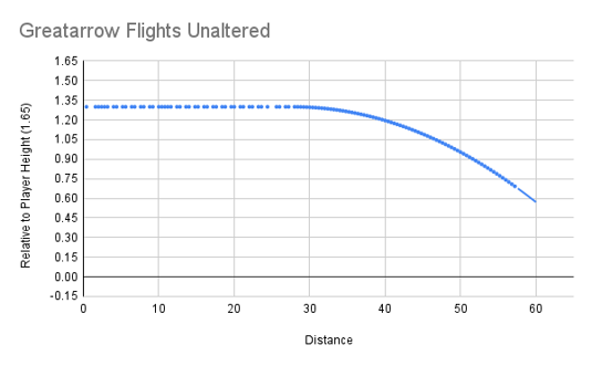 Greatarrow Flights Unaltered DSII