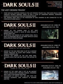 Dark Souls II get a trilogy of DLC called The Lost Crowns - Saving