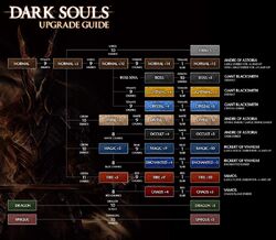 Weapon Modification | Dark Souls Wiki | Fandom