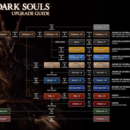 Weapon Modification Dark Souls Wiki Fandom