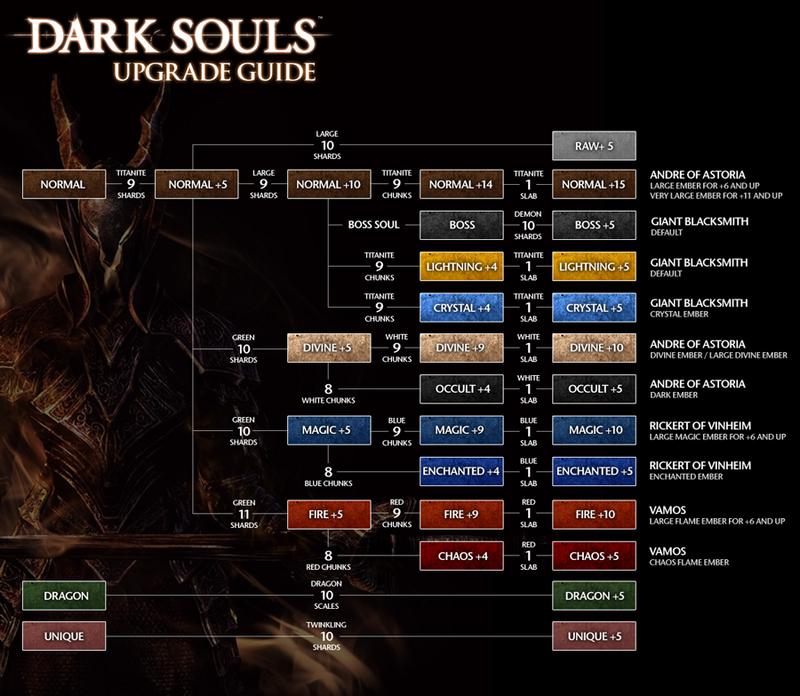 Weapon Modification | Dark Souls Wiki | Fandom