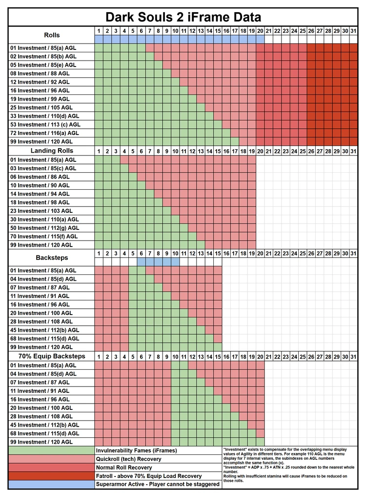 DS2 iFrame Data