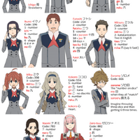 Trivia Darling In The Franxx Wiki Fandom A page for describing characters: darling in the franxx wiki fandom