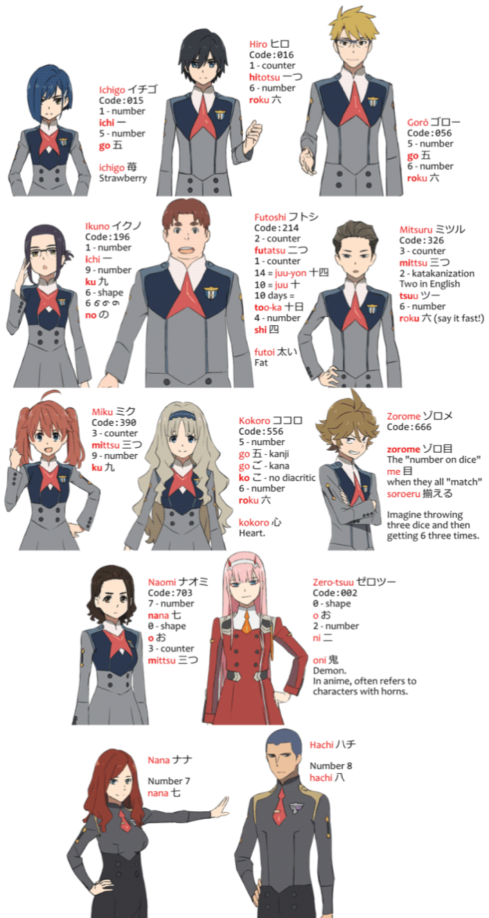 Darling in the franxx characters  Darling in the franxx, Anime characters,  Darling