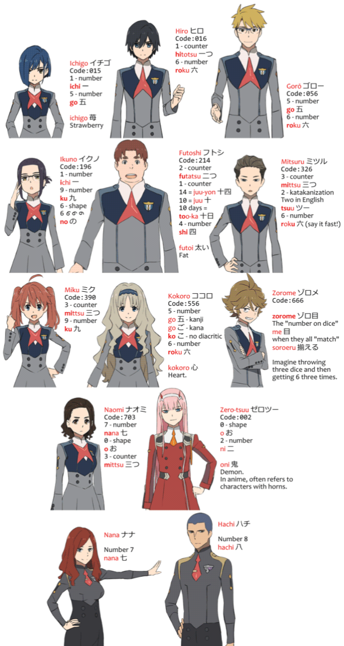 FranXX Numbers to Names Explained