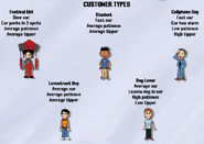 Customers Page 2