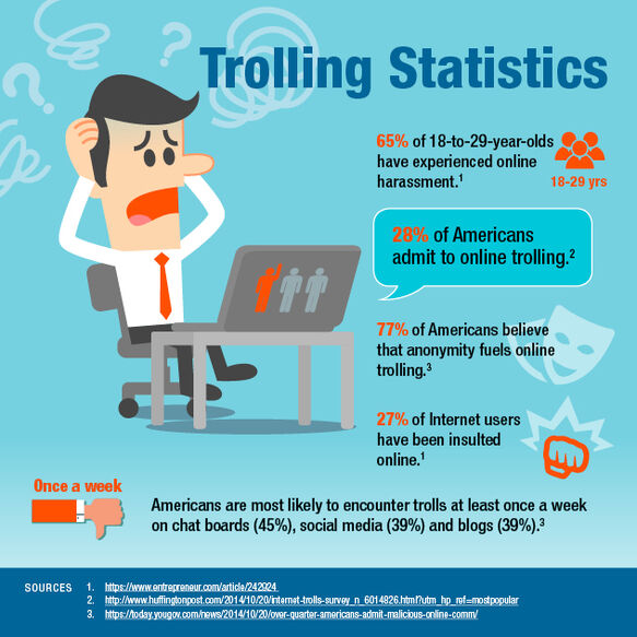 PDF] Managing Online Trolling: From Deviant to Social and Political Trolls