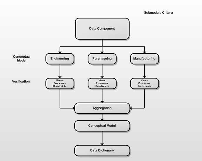 Database Design Strategies Database Management Fandom Database Design Strategies Database Management Fandom