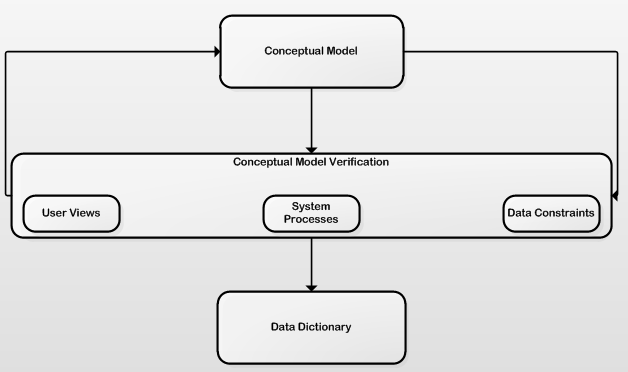 Database Design Strategies Database Management Fandom Database Design Strategies Database Management Fandom