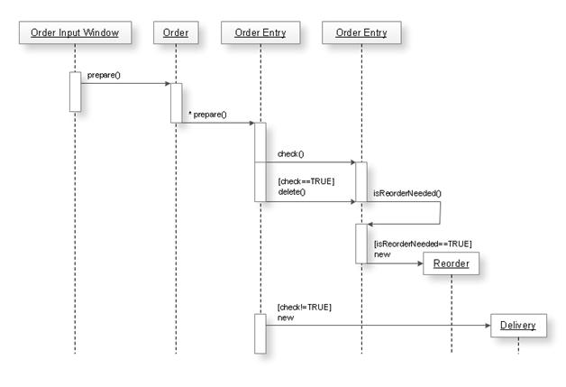 web sequence diagram meaning