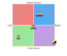 The persian political compass