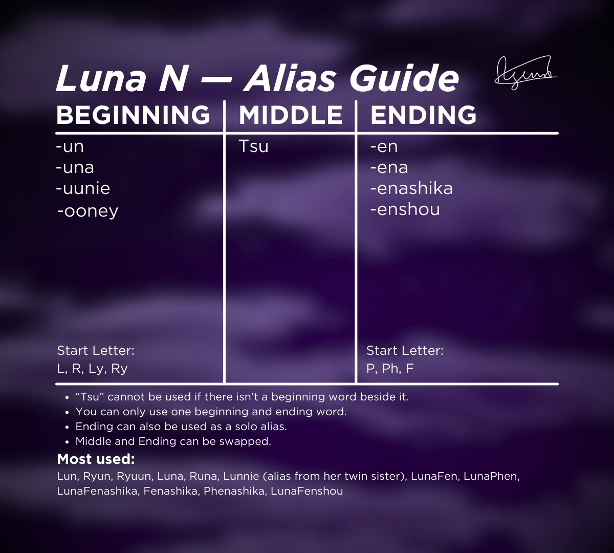 Luna Nakahana | Davemadson enterprises inc. Wiki | Fandom