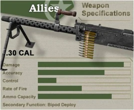 .30 Cal stats