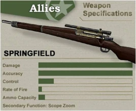 Springfield Stats