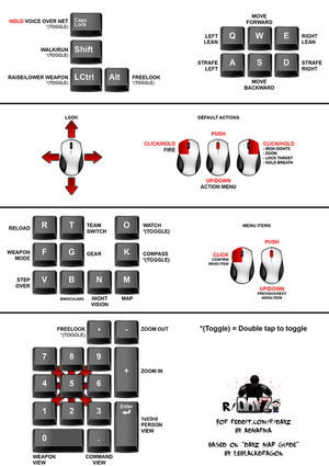 Basic controls layout