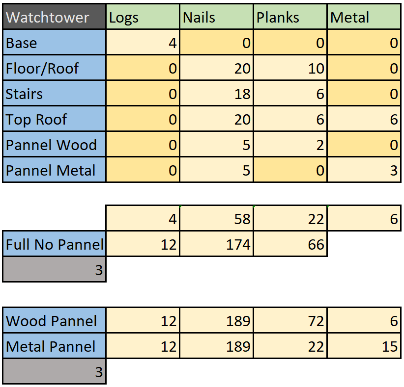 alt=Watchtower resource requirements