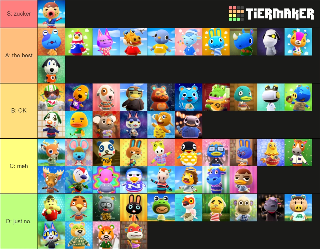 ACNH lazy villagers tier list Fandom
