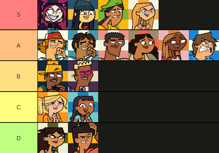 My tierlist for Total Drama 2024 Fandom