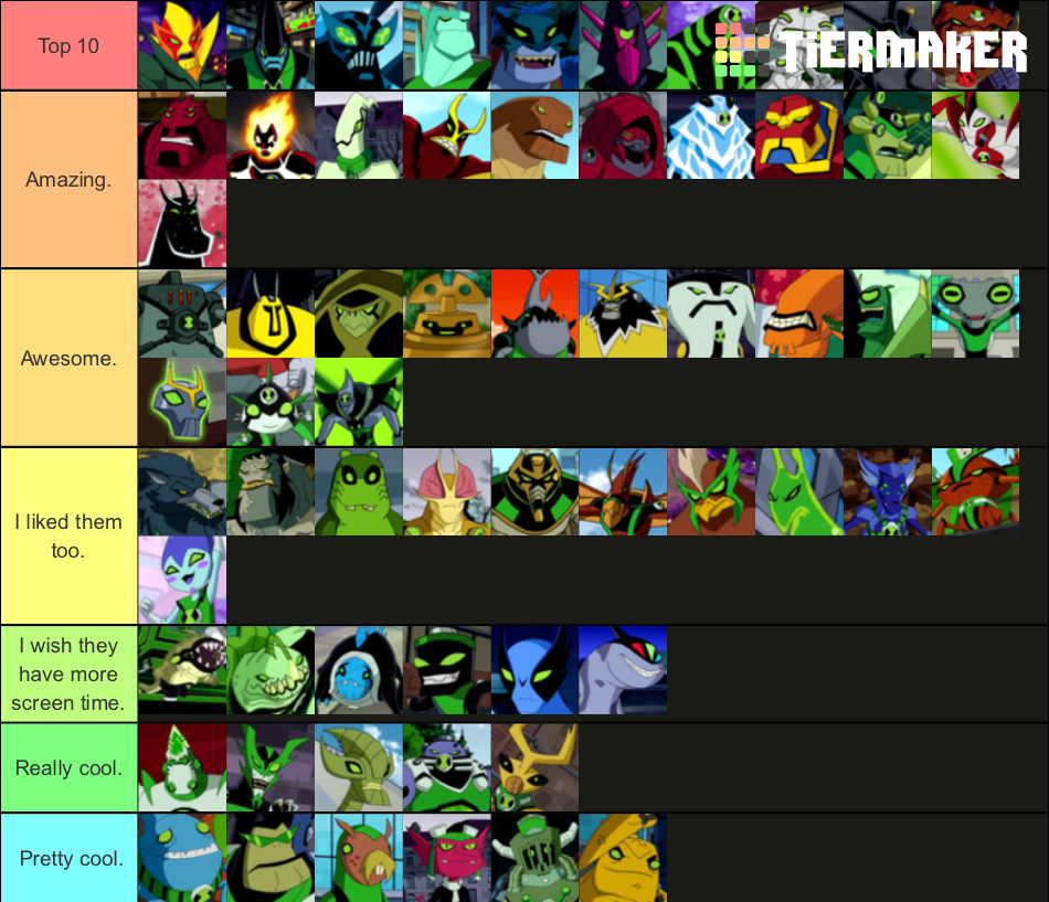 This is my tier list from the classic shows. What do you guys think ...