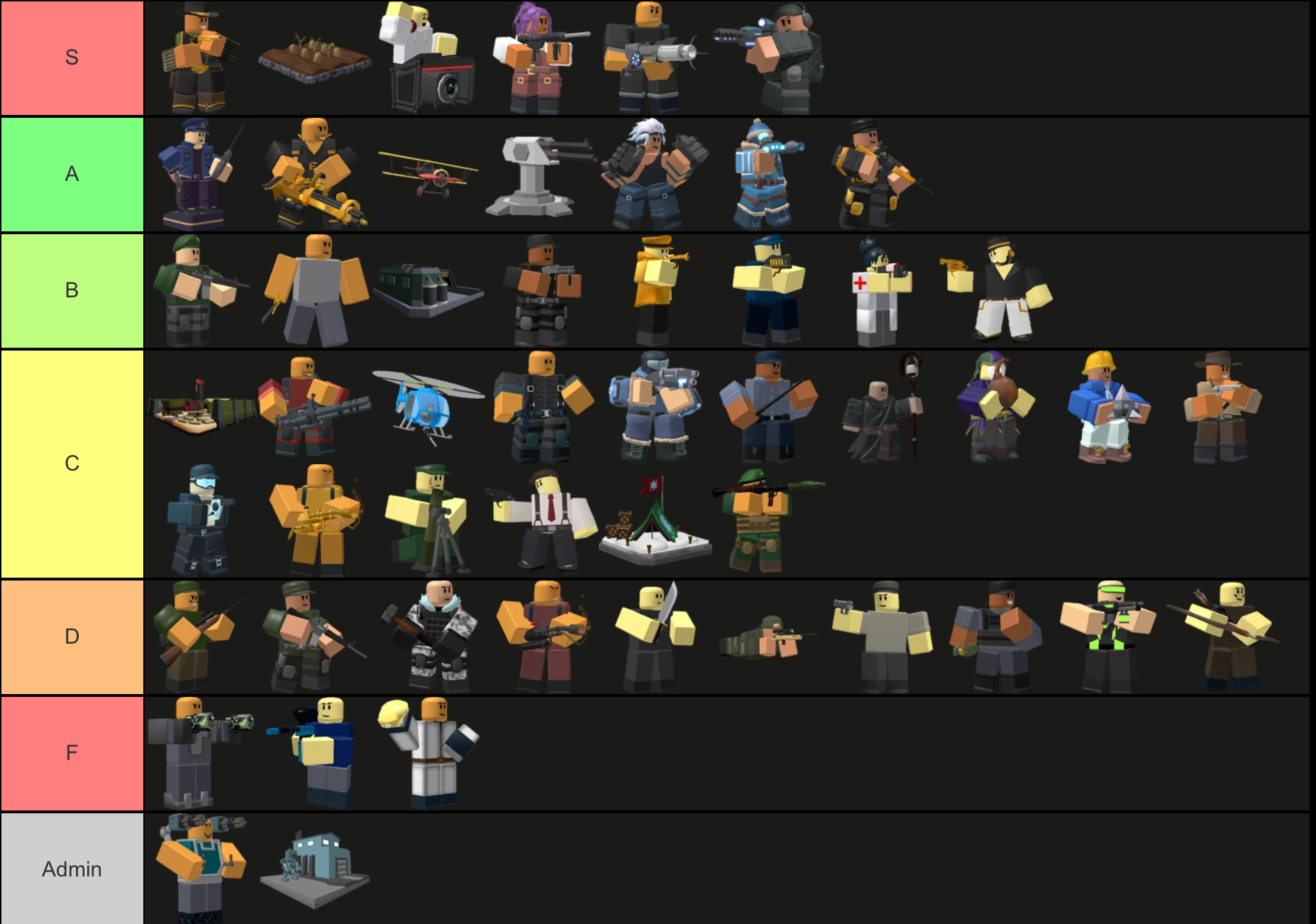 TDS towers tier list | Fandom