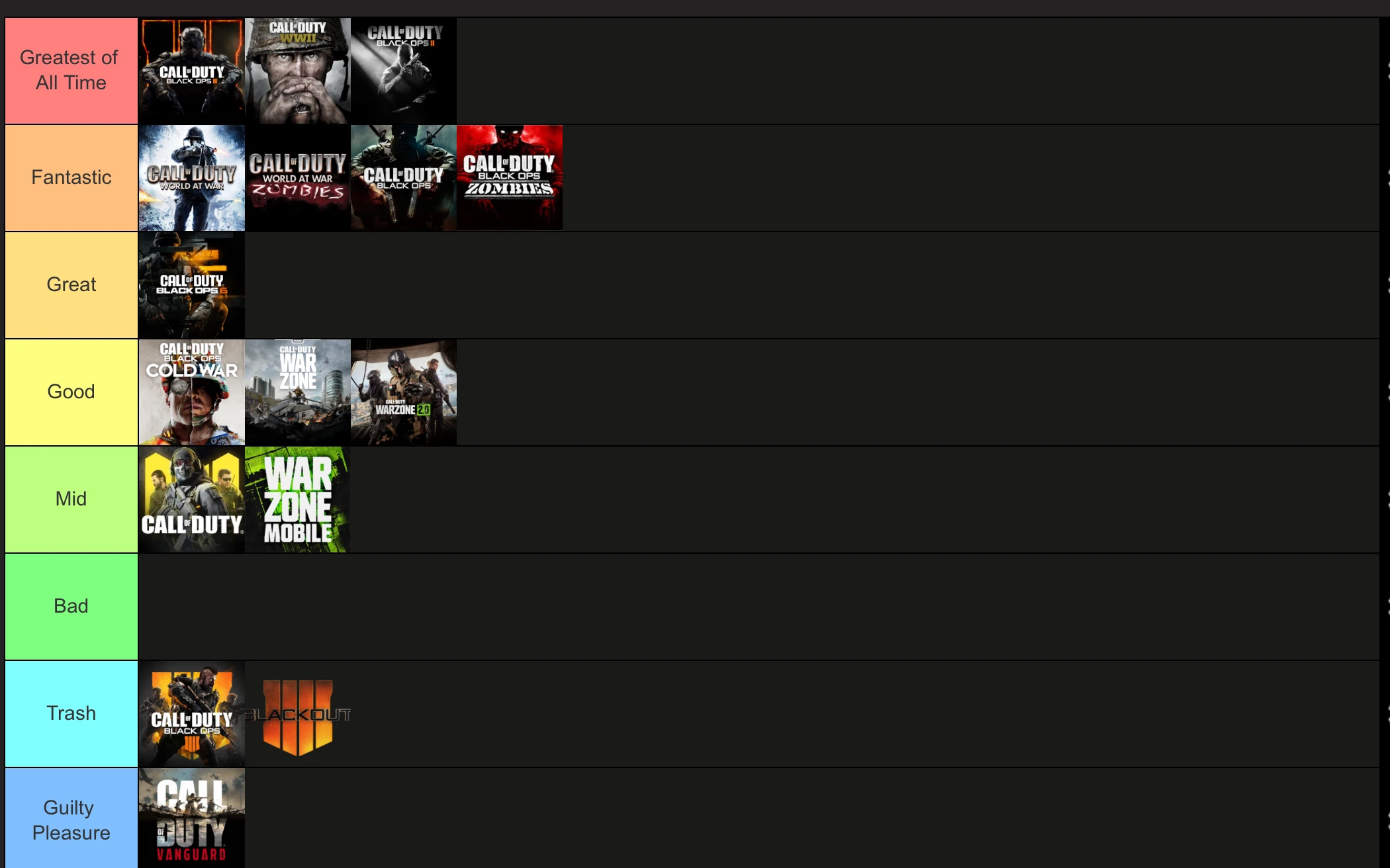 Cod game teirlsist | Fandom