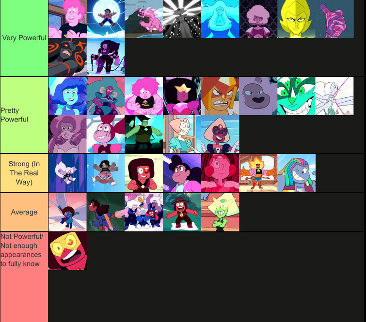 Steven Universe Power Tier List | Fandom