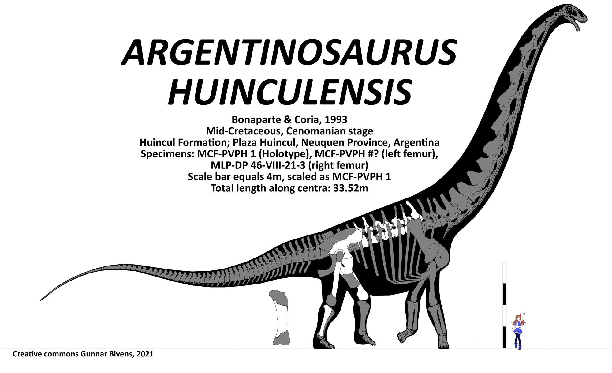 Argentinosaurus appreciation post | Fandom