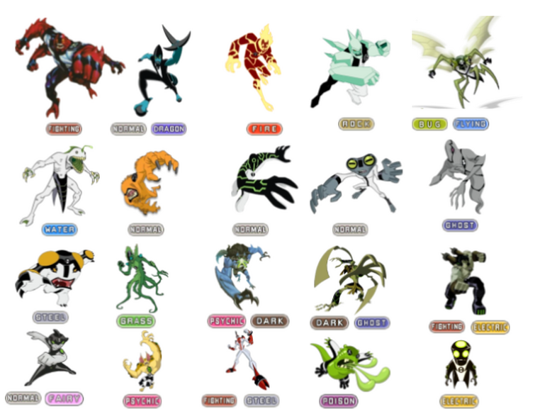 Ben 10 aliens with Pokemon types