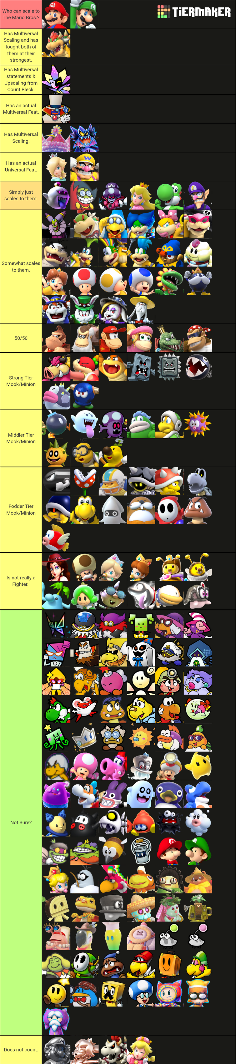 Made a power scaling tier list. Thoughts and discussions are