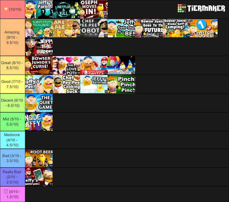 Discuss Everything About Sml Wiki Fandom