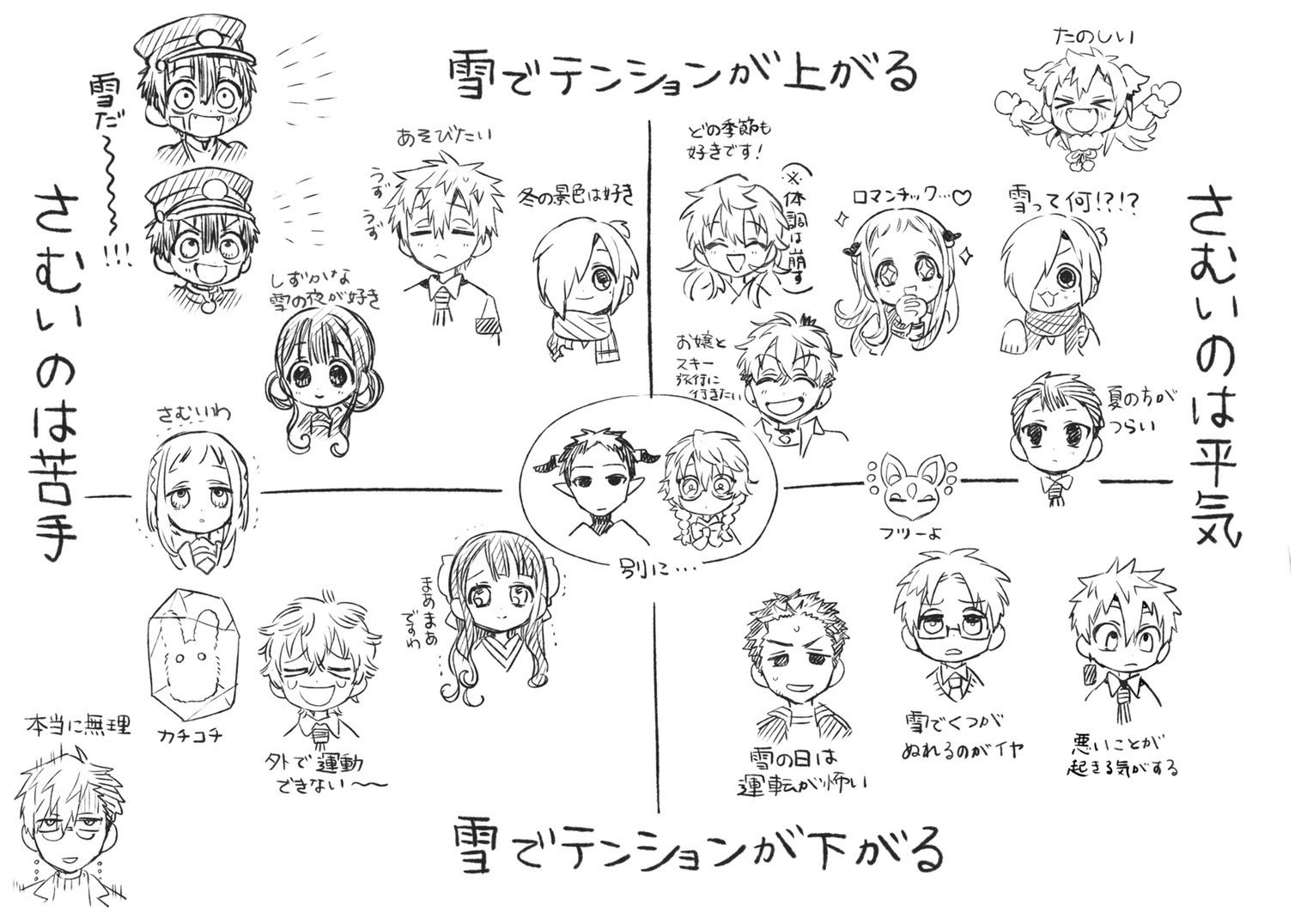 tbhk-characters-reaction-to-snow-fandom