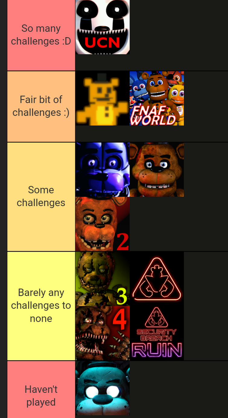 Ever wondered what the FNaF 2 mini-games look like without those annoying  scan lines? Here's exactly that! : r/fivenightsatfreddys