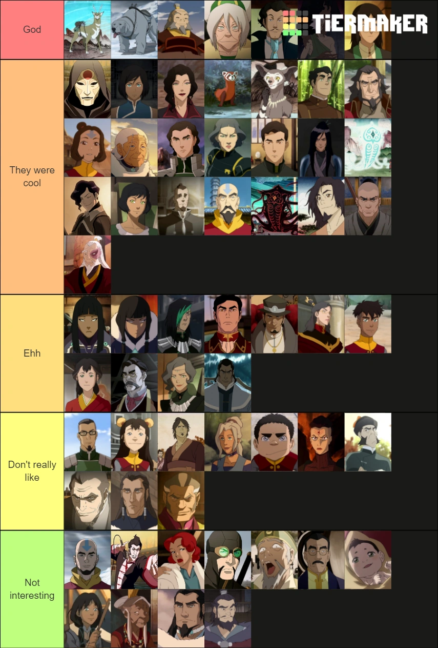 Korra character tier list Fandom