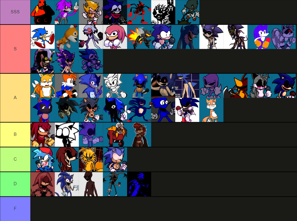 Create a The Sonic.EXE [*Round 2*] Tier List - TierMaker