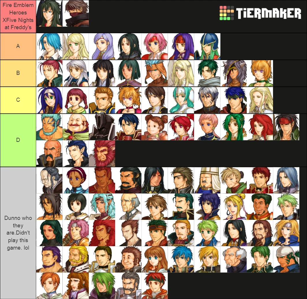 what-do-you-think-of-my-tier-list-fandom