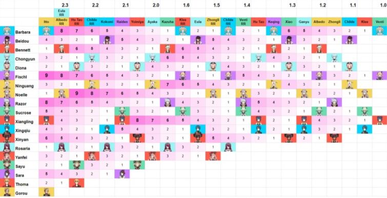 4 star banner history chart | Fandom