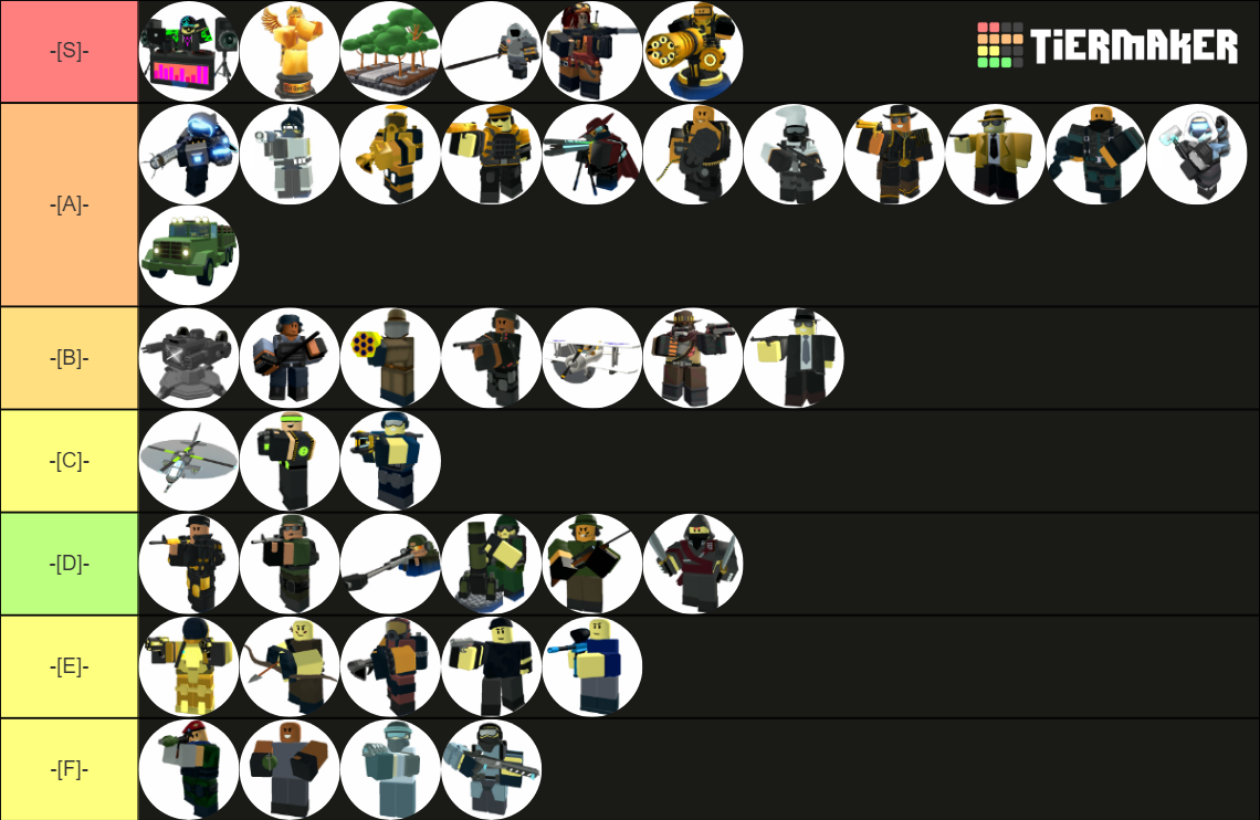 Roblox Tower Defense Simulator towers tier list by Me Fandom