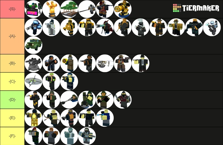 Roblox Tower Defense Simulator towers tier list by Me