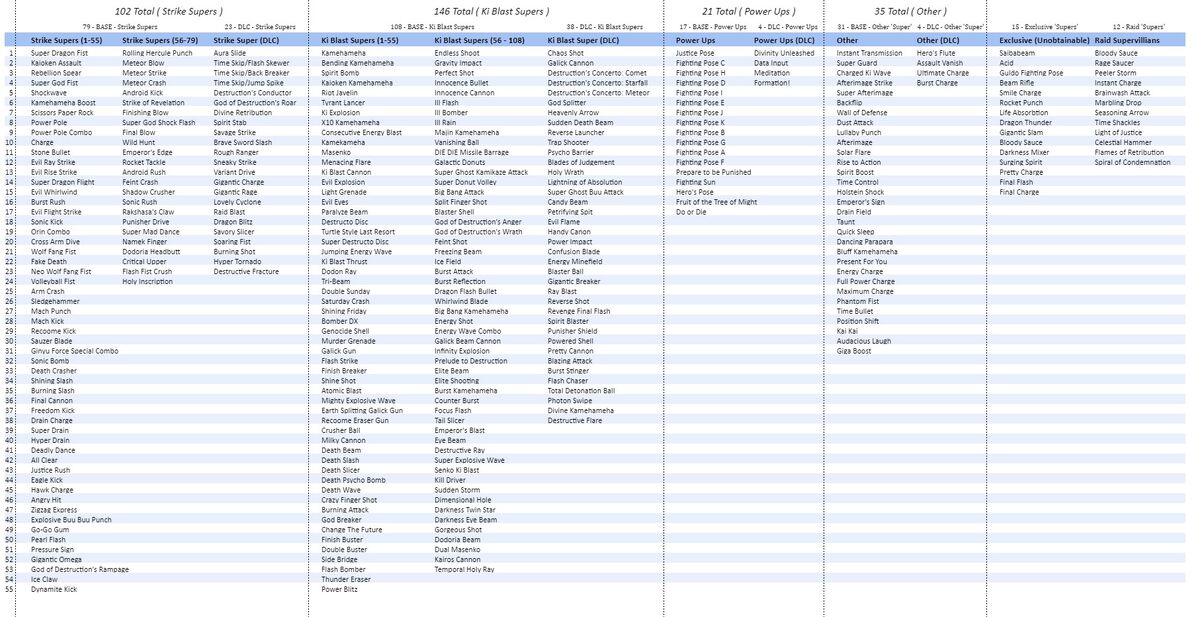 The Definitive SUPER ATTACK Tierlist for Dragon Ball The Breakers 