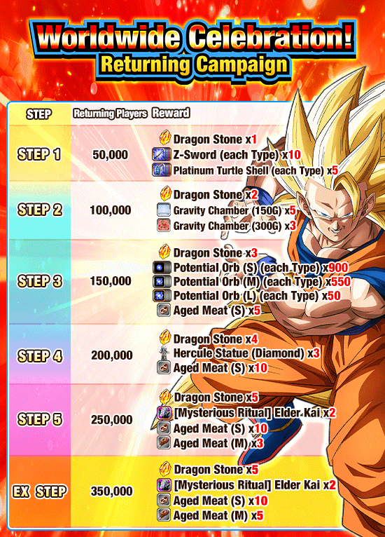 Dragon Ball Z Dokkan Battle's Worldwide Celebration! Cataclysmic Campaign  Is Live!]